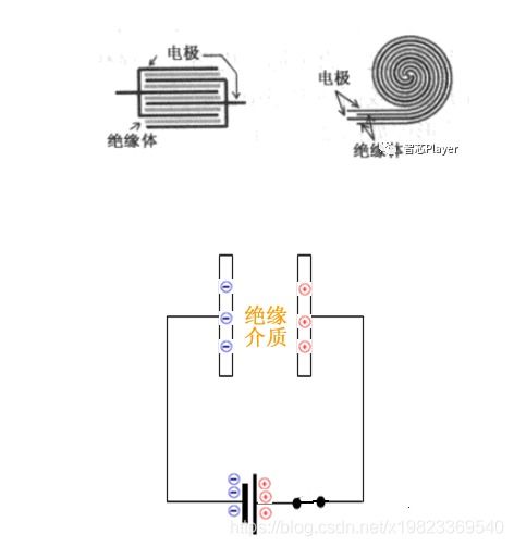 基础电子元器件介绍 2.电容
