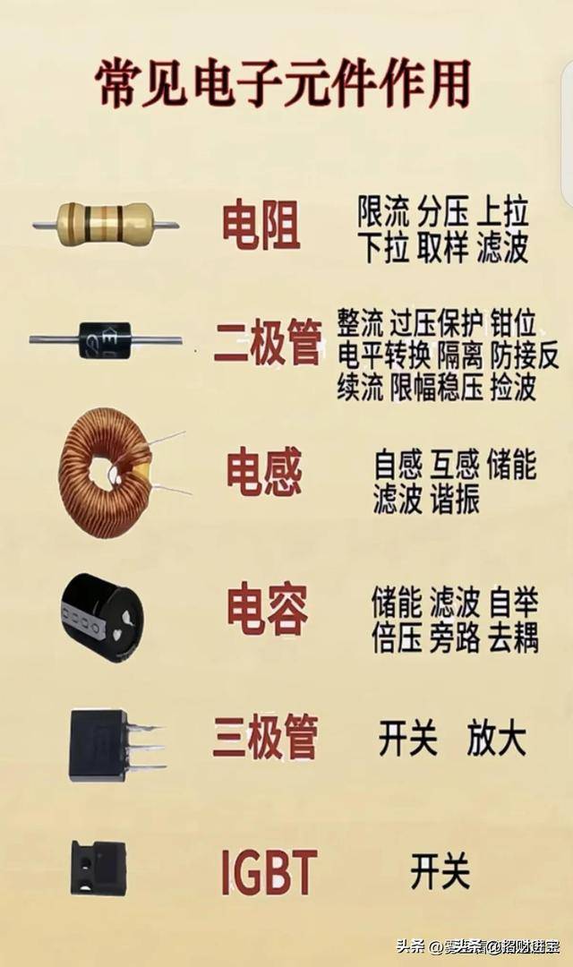 常见电子元件,电工小知识,终于有人整理好了,收藏起来看看